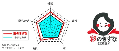 彩のきずな